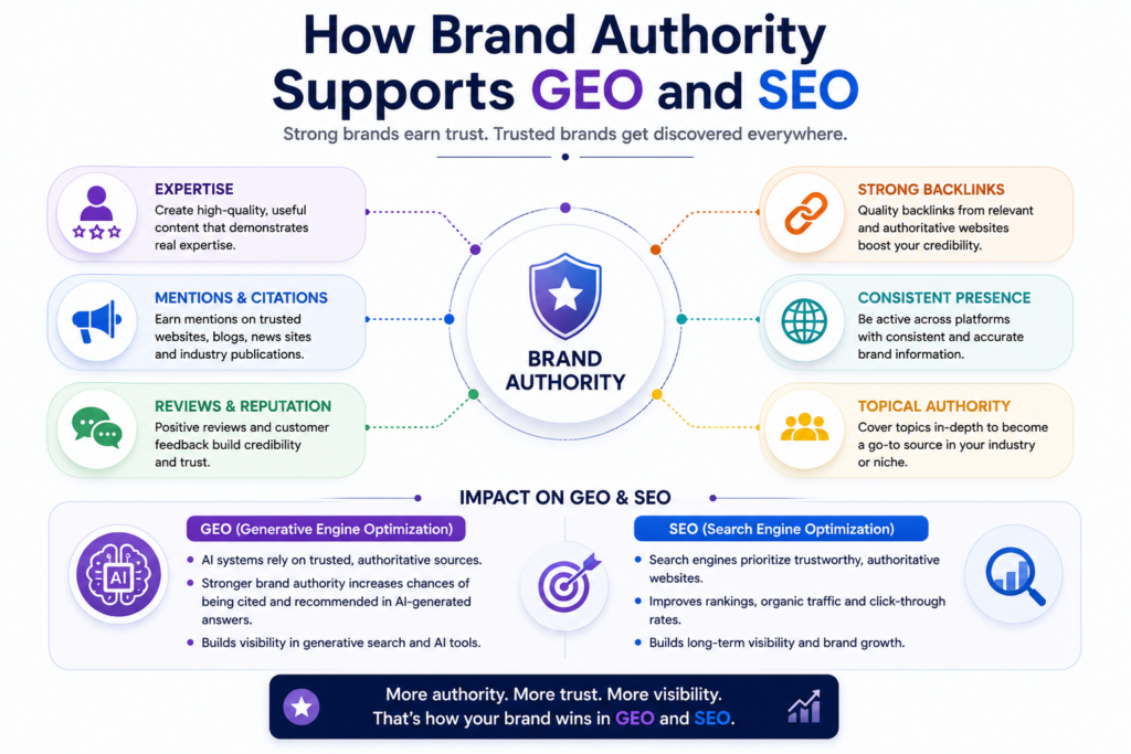 GEO vs SEO brand authority showing expertise, citations, mentions and online trust